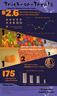 Halloween themed infographic made by Jessica
